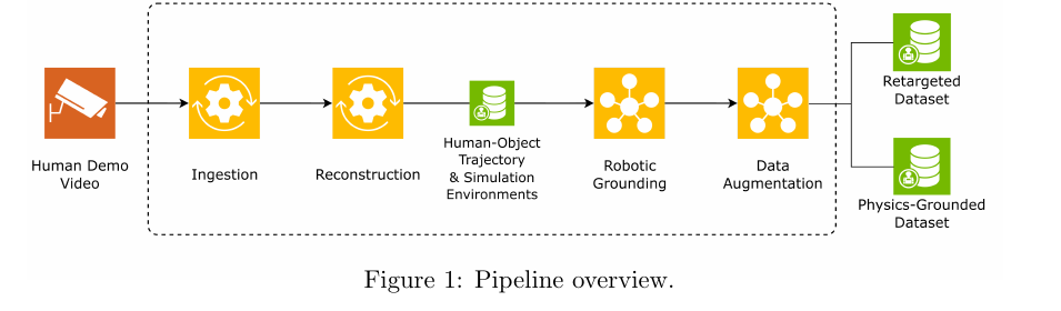 Video to Data pipeline overview